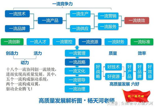 以创一流 推进企业高质量发展