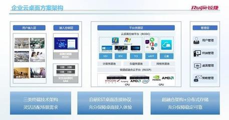 思杰黯然退出中国市场 十年磨一剑的本土云桌面厂商准备好了
