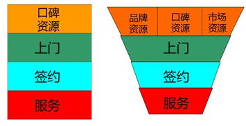 教育培训机构的生存之道