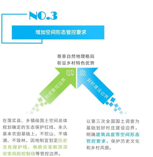 图解 如何进一步做好村庄规划 自然资源部又提出7条意见