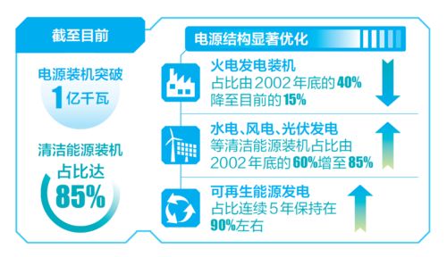 两座水电站拟入选全国绿色小水电示范电站 云南全力打好 绿色能源牌