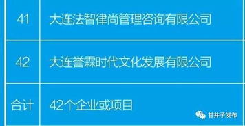 大连生态科技创新城 给广告一颗创意的心 让 小资源 成为 大产品