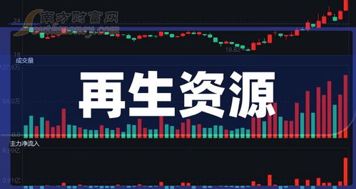 再生资源 行业概念股,名单整理好了 1月2日