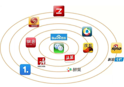 自媒体新手怎么选领域?哪个领域好做?