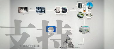 打好 绿色能源 绿色食品 健康生活目的地 这三张牌 推动云南科技发展