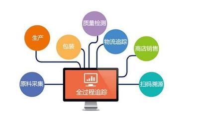 行业寒冬已至？大数据驱动快消品行业变革与资源优化