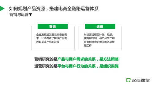 如何科学规划产品资源，搭建高效的电商全链路运营体系