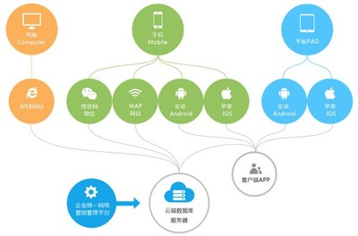 过亿App的前100万用户从哪里来 揭秘用户增长的黄金法则