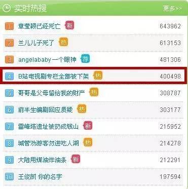 B站影视资源一夜之间被血洗？别慌，这里还有宝藏平台！