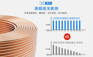 如何选择更安全的电线电缆 确保家庭与工业用电的生命线
