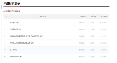 开一家人力资源公司，为什么做好人力资源服务机构登记是成功的关键？